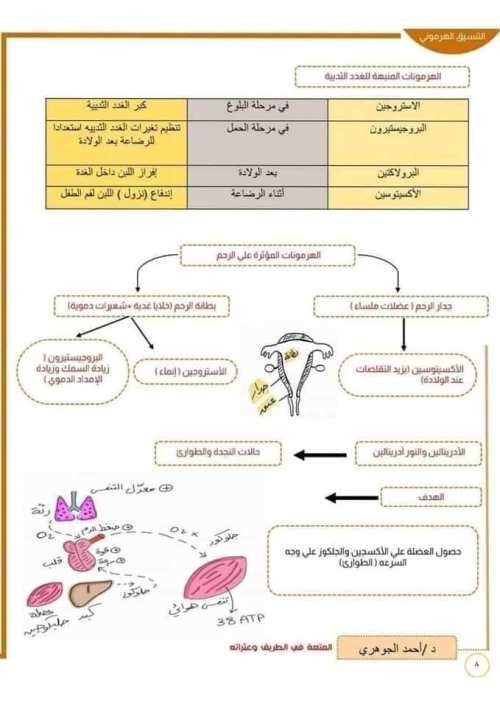 مدرس دوت كوم مخطط لحل أى سؤال فى الهرمونات علمى علوم الصف الثالث الثانوى  أ/ احمد اجوهري