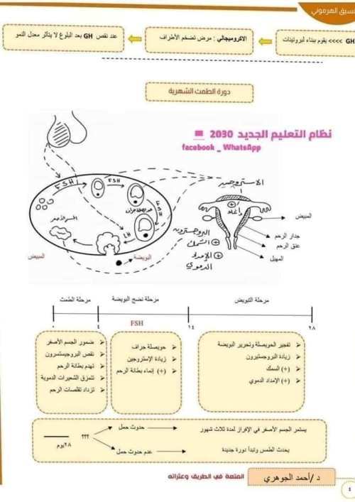 مدرس دوت كوم مخطط لحل أى سؤال فى الهرمونات علمى علوم الصف الثالث الثانوى  أ/ احمد اجوهري