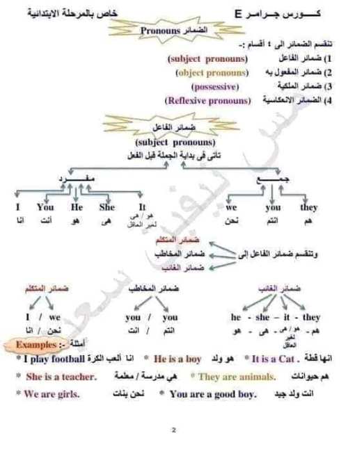 مدرس اول مراجعه  جرامر للمرحلة الابتدائية