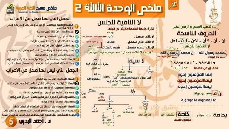 مدرس اول ملخص النحو الصف الثالث الثانوى د/ احمد البدرى 