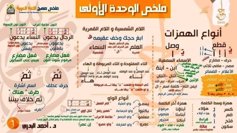 مدرس اون لاين دوت كوم ملخص النحو الصف الثالث الثانوى د/ احمد البدرى  مدرس دوت كوم