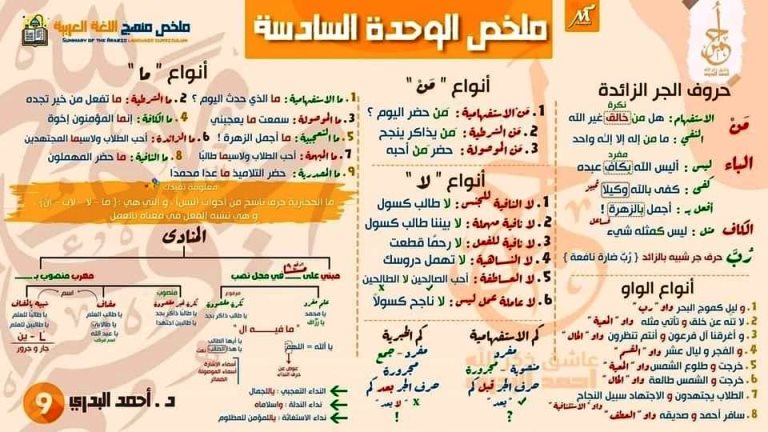 مدرس اول ملخص النحو الصف الثالث الثانوى د/ احمد البدرى 