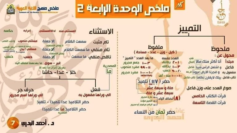 مدرس دوت كوم ملخص النحو الصف الثالث الثانوى د/ احمد البدرى 