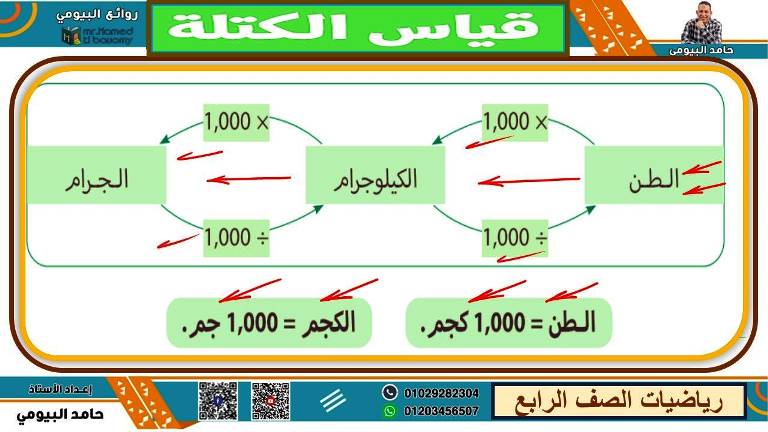 مدرس اول مذكرة فى الرياضيات الصف الرابع الابتدائى الترم الاول أ/ حامد البيومى 