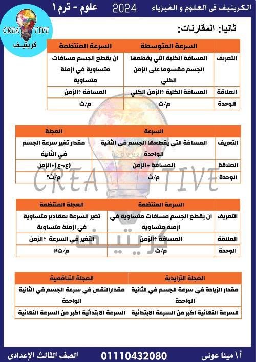 مدرس اول مراجعة علوم الوحدة الاولى الصف الثالث الاعدادى الترم الاول أ/ مينا عونى 