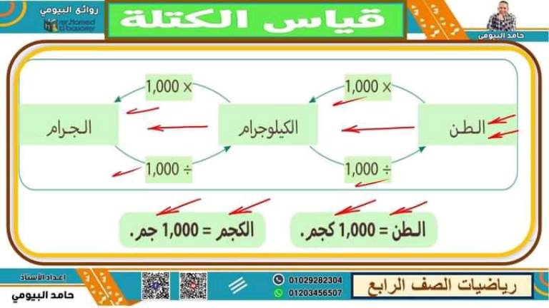 مدرس دوت كوم مذكره في الرياضيات الصف الرابع الابتدائي الترم الاول أ/ حامد البيومي