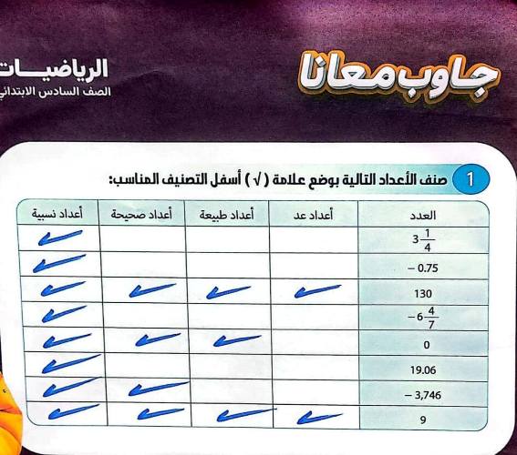 مدرس دوت كوم مذكره في الرياضيات الصف السادس الابتدائي الترم الاول أ/ حامد البيومي 