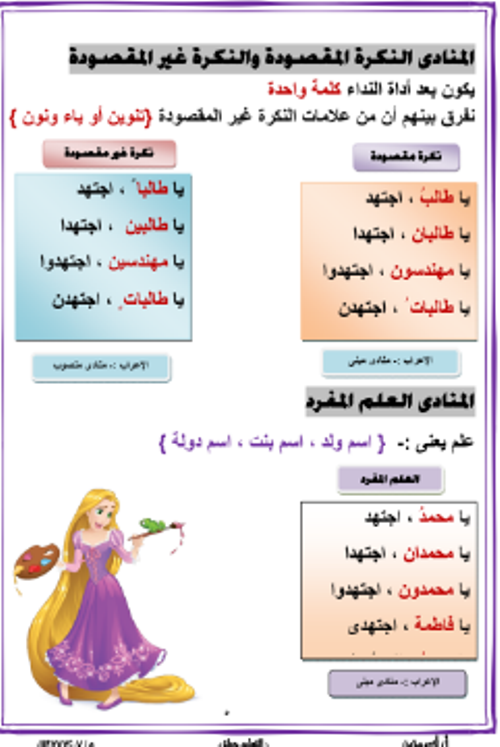 مدرس اول مذكره في النحو الصف الثالث الإعدادي الترم الأول