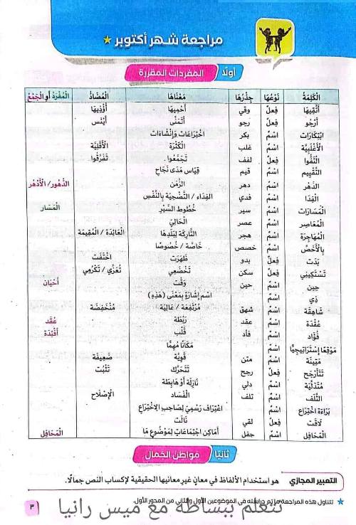 مدرس دوت كوم  مراجعه في مادة اللغة العربية الصف الرابع الابتدائي الترم الاول أ/ رانيا