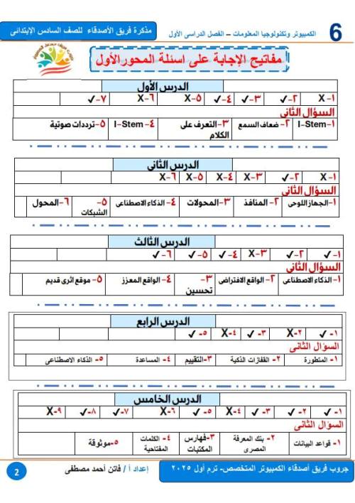 مدرس اول مذكرة تكنولوجيا للصف السادس الابتدائي الترم الاول ( الجزء الثاني) أ/ فاتن مصطفي