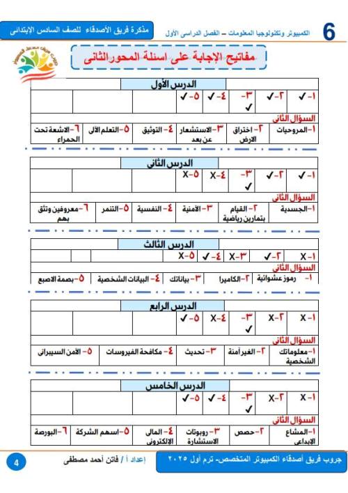 مدرس اول مذكرة تكنولوجيا للصف السادس الابتدائي الترم الاول ( الجزء الثالث ) أ/ فاتن مصطفي