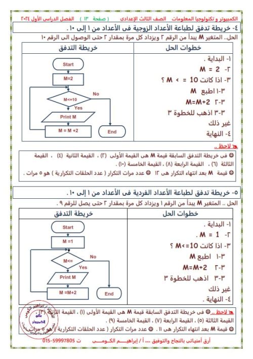 مدرس دوت كوم مذكرة عالم الكمبيوتر الصف الثالث إلاعدادي ترم أول ( الجزء الاول )  أ/ إبراهيم الكومي