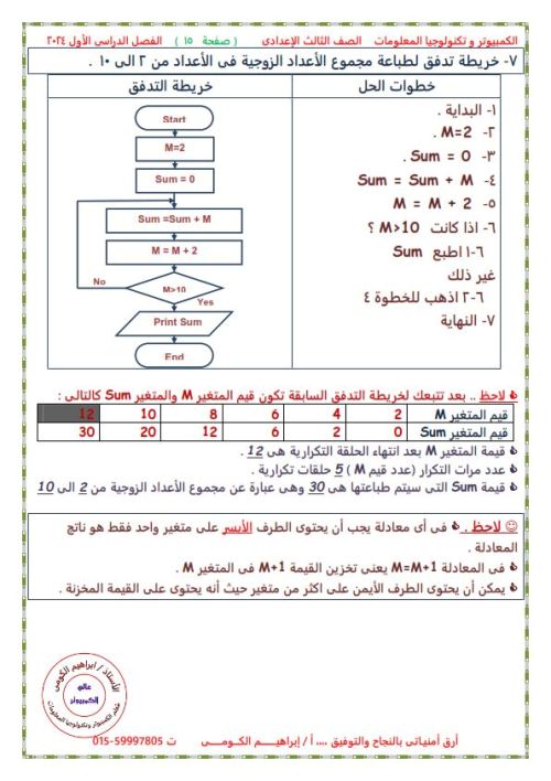 مدرس دوت كوم مذكرة عالم الكمبيوتر الصف الثالث إلاعدادي ترم أول ( الجزء الاول )  أ/ إبراهيم الكومي