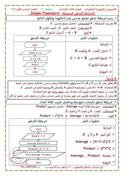 مدرس دوت كوم مذكرة عالم الكمبيوتر الصف الثالث إلاعدادي ترم أول ( الجزء الاول )  أ/ إبراهيم الكومي