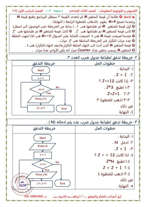 مدرس دوت كوم مذكرة عالم الكمبيوتر الصف الثالث إلاعدادي ترم أول ( الجزء الاول )  أ/ إبراهيم الكومي