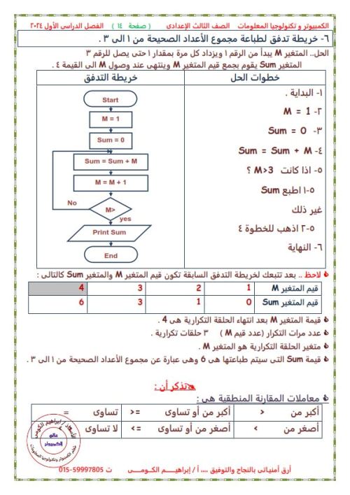 مدرس دوت كوم مذكرة عالم الكمبيوتر الصف الثالث إلاعدادي ترم أول ( الجزء الاول )  أ/ إبراهيم الكومي