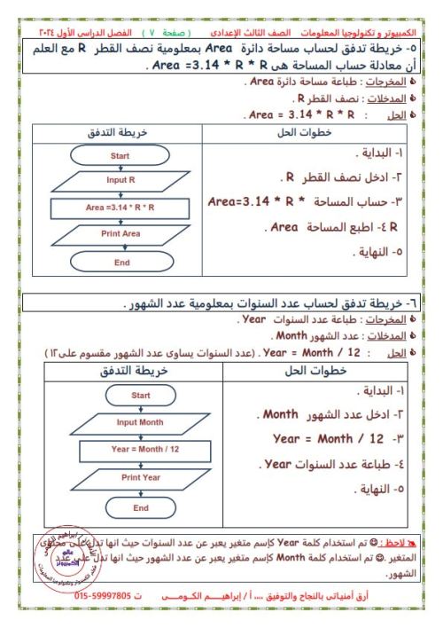 مدرس دوت كوم مذكرة عالم الكمبيوتر الصف الثالث إلاعدادي ترم أول ( الجزء الاول )  أ/ إبراهيم الكومي