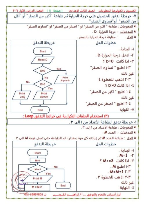 مدرس دوت كوم مذكرة عالم الكمبيوتر الصف الثالث إلاعدادي ترم أول ( الجزء الاول )  أ/ إبراهيم الكومي