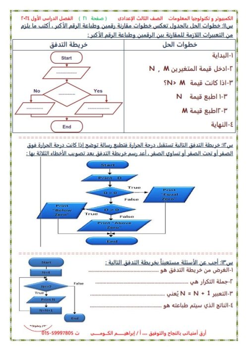 مدرس دوت كوم مذكرة عالم الكمبيوتر الصف الثالث إلاعدادي ترم أول ( الجزء الثاني ) أ/ إبراهيم الكومي