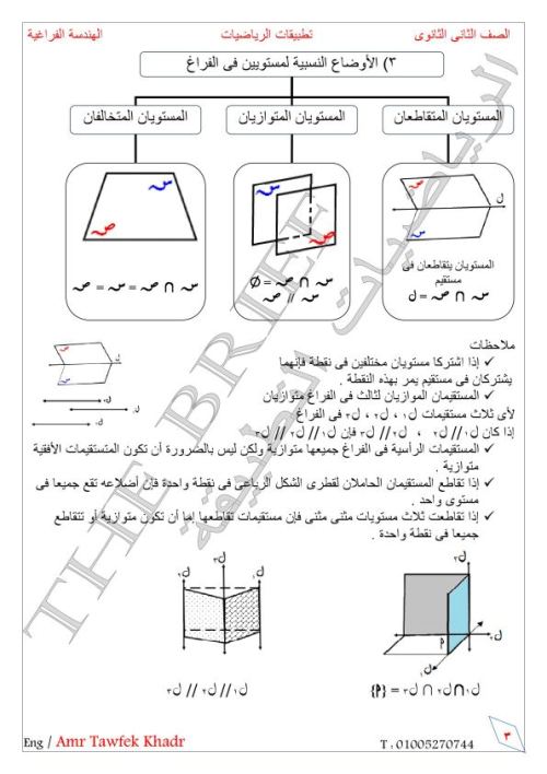 مدرس دوت كوم  مذكرة في الرياضيات الصف الثاني الثانوي الترم الاول  أ/ عمرو توفيق 