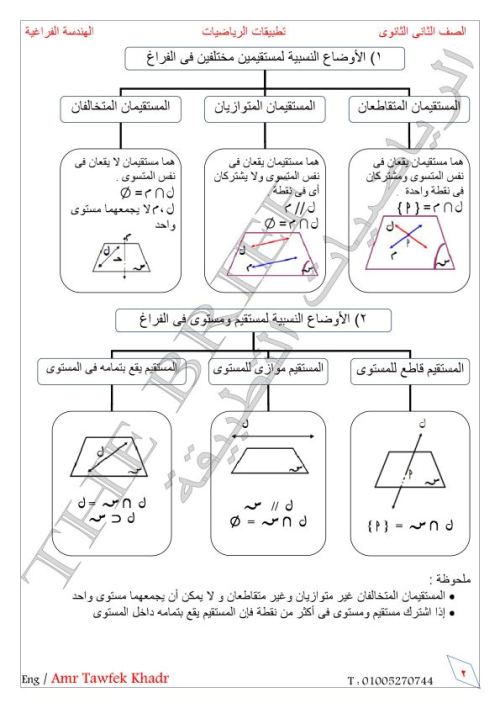 مدرس دوت كوم  مذكرة في الرياضيات الصف الثاني الثانوي الترم الاول  أ/ عمرو توفيق 