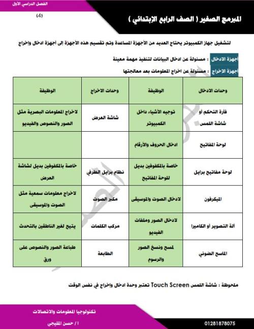 مدرس دوت كوم مذكرة تكنولوجيا المعلومات والإتصالات الصف الرابع الابتدائى الترم الأول ( الجزء الاول ) أ/ حسن المليجي 