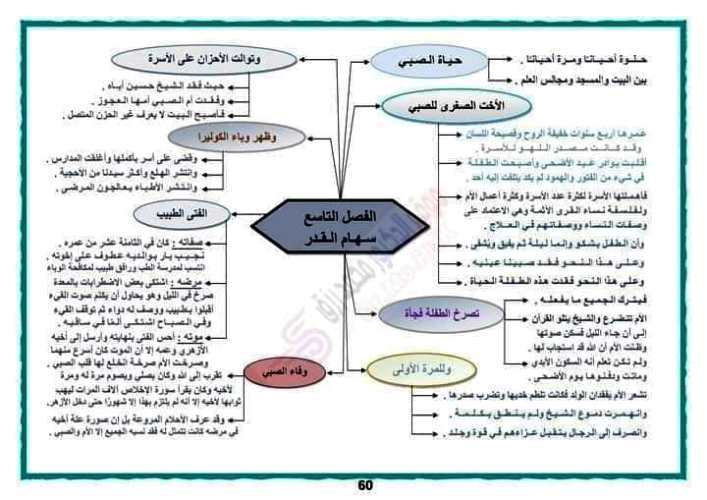 مدرس اول مراجعه في اللغة العربية للصف الثالث الثانوى ( الجزء الثاني )