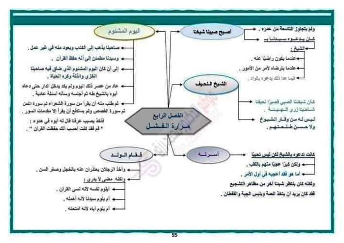 مدرس اول مراجعه في اللغة العربية للصف الثالث الثانوى ( الجزء الثاني )