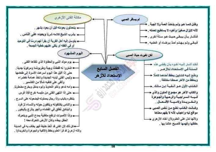 مدرس اول مراجعه في اللغة العربية للصف الثالث الثانوى ( الجزء الثاني )