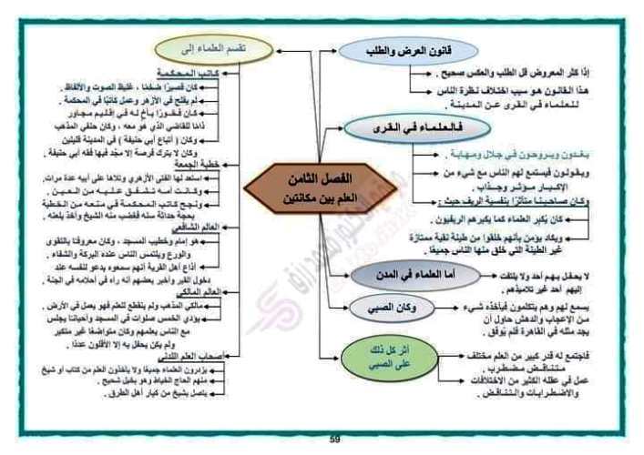 مدرس اول مراجعه في اللغة العربية للصف الثالث الثانوى ( الجزء الثاني )