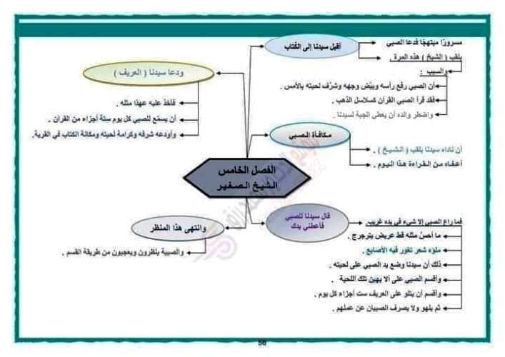 مدرس اول مراجعه في اللغة العربية للصف الثالث الثانوى ( الجزء الثاني )