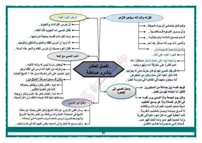 مدرس اول مراجعه في اللغة العربية للصف الثالث الثانوى ( الجزء الثاني )