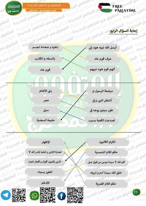 مدرس اول مراجعه في مادة التربية الدينية الإسلامية الصف الرابع الابتدائي الترم الاول 