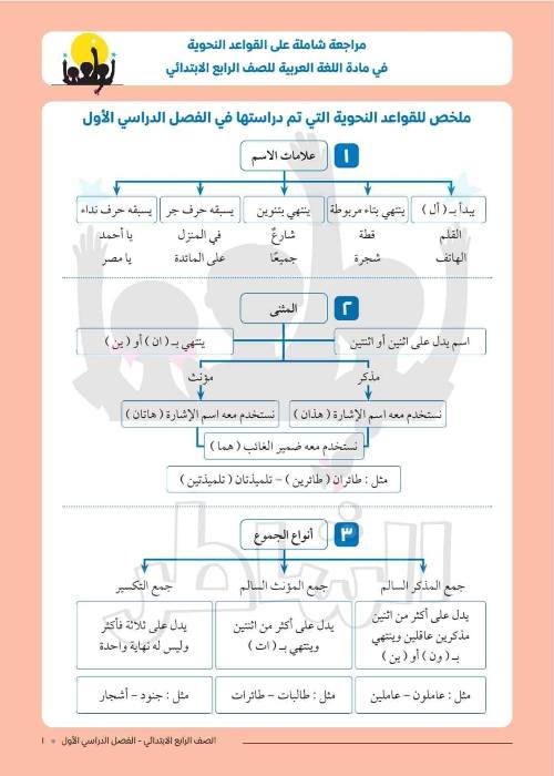 مدرس دوت كوم القواعد النحوية للصف الرابع الابتدائي الفصل الدراسي الأول 