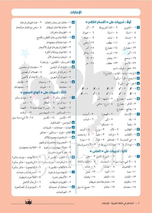 مدرس دوت كوم القواعد النحوية للصف الرابع الابتدائي الفصل الدراسي الأول 