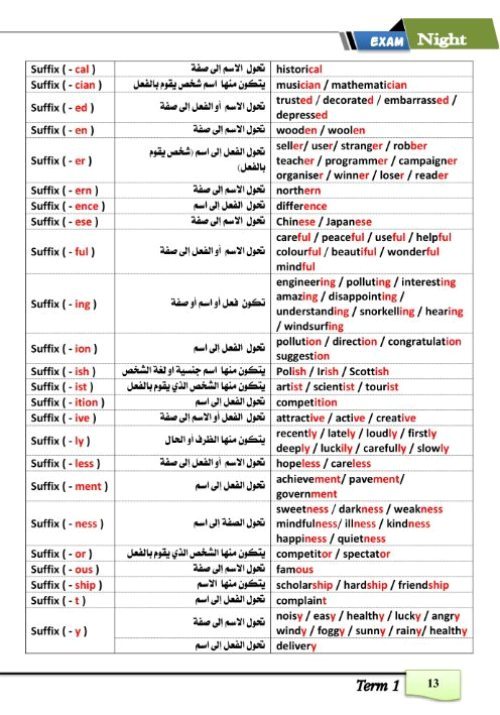 مدرس اول مذكرة الدراسات للصف السادس الابتدائي ترم اول أ/ حاتم عاطف