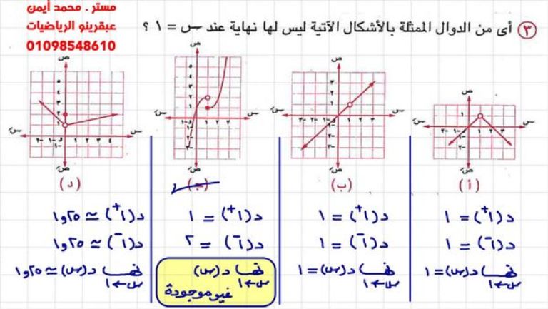 مدرس دوت كوم مراجعه في التفاضل والتكامل الصف الثاني الثانوي الترم الاول أ/ محمد ايمن