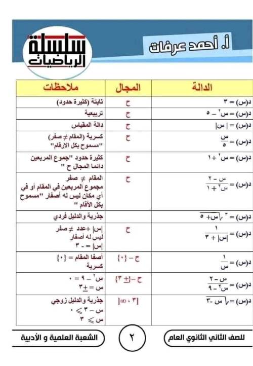 مدرس دوت كوم  مذكره في الرياضيات الصف الثاني الثانوي الترم الاول ( الجزء الاول ) م/ أحمد عرفات 