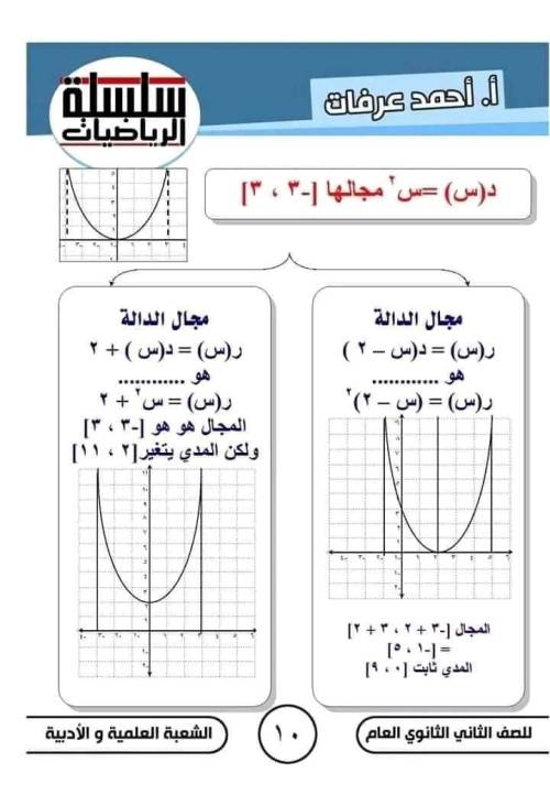 مدرس دوت كوم  مذكره في الرياضيات الصف الثاني الثانوي الترم الاول ( الجزء الاول ) م/ أحمد عرفات 