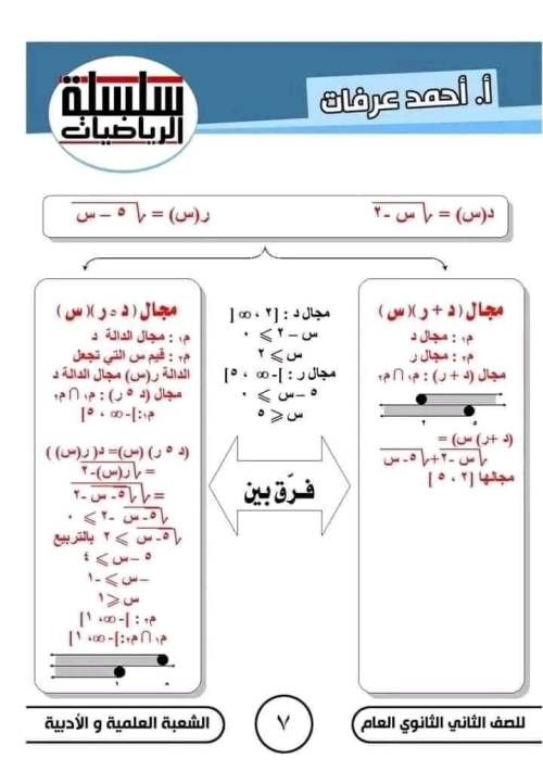 مدرس دوت كوم  مذكره في الرياضيات الصف الثاني الثانوي الترم الاول ( الجزء الاول ) م/ أحمد عرفات 