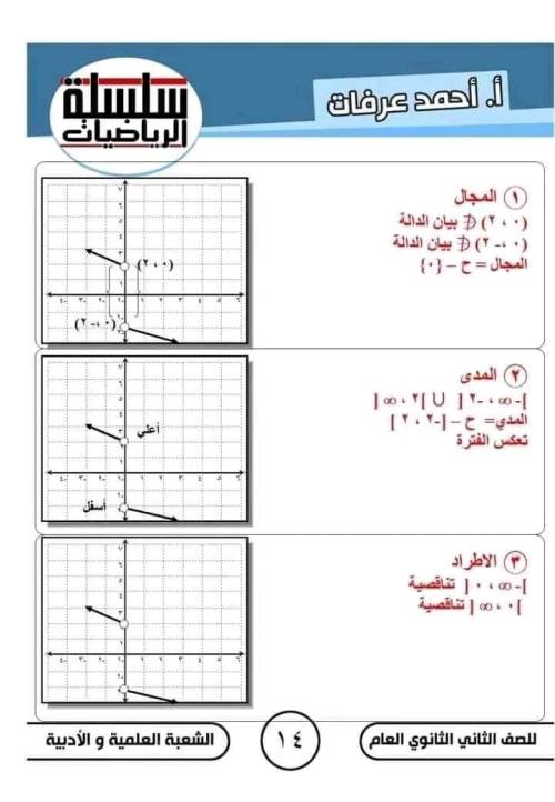 مدرس دوت كوم  مذكره في الرياضيات الصف الثاني الثانوي الترم الاول ( الجزء الاول ) م/ أحمد عرفات 