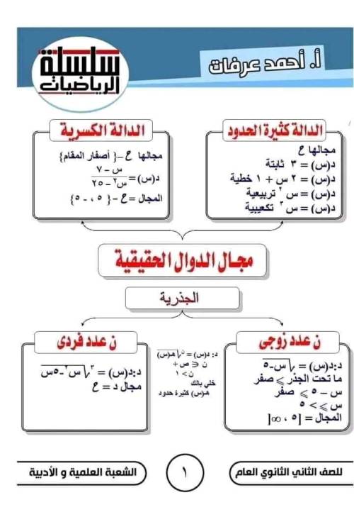 مدرس دوت كوم  مذكره في الرياضيات الصف الثاني الثانوي الترم الاول ( الجزء الاول ) م/ أحمد عرفات 