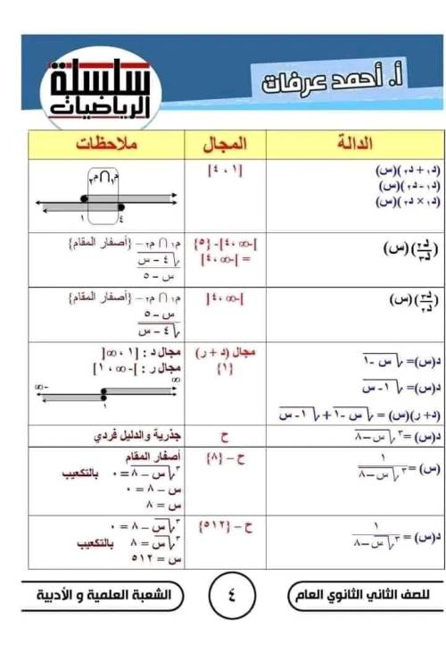 مدرس دوت كوم  مذكره في الرياضيات الصف الثاني الثانوي الترم الاول ( الجزء الاول ) م/ أحمد عرفات 