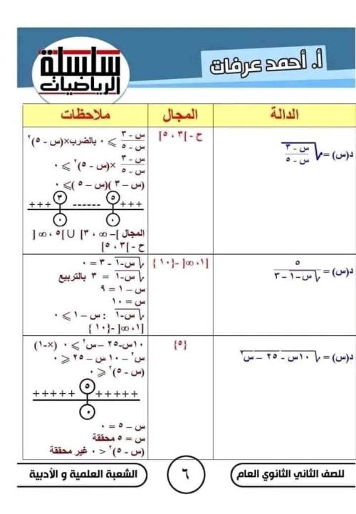 مدرس دوت كوم  مذكره في الرياضيات الصف الثاني الثانوي الترم الاول ( الجزء الاول ) م/ أحمد عرفات 