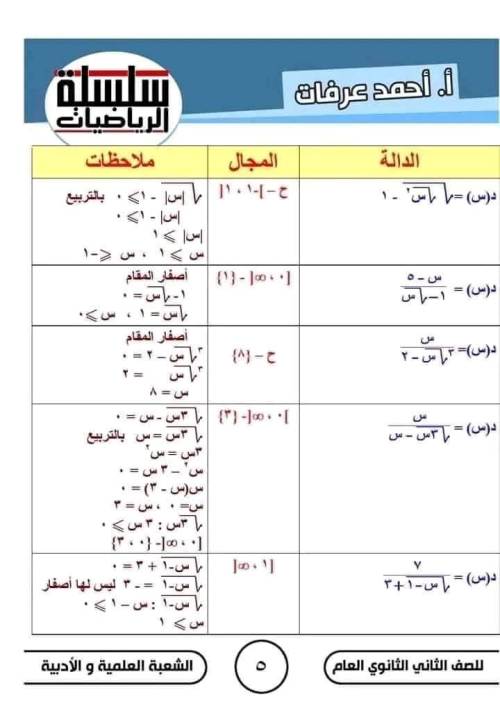 مدرس دوت كوم  مذكره في الرياضيات الصف الثاني الثانوي الترم الاول ( الجزء الاول ) م/ أحمد عرفات 