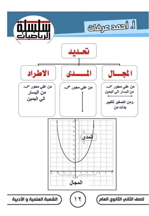 مدرس دوت كوم  مذكره في الرياضيات الصف الثاني الثانوي الترم الاول ( الجزء الاول ) م/ أحمد عرفات 