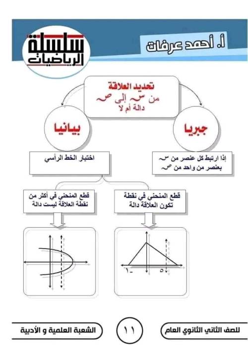 مدرس دوت كوم  مذكره في الرياضيات الصف الثاني الثانوي الترم الاول ( الجزء الاول ) م/ أحمد عرفات 