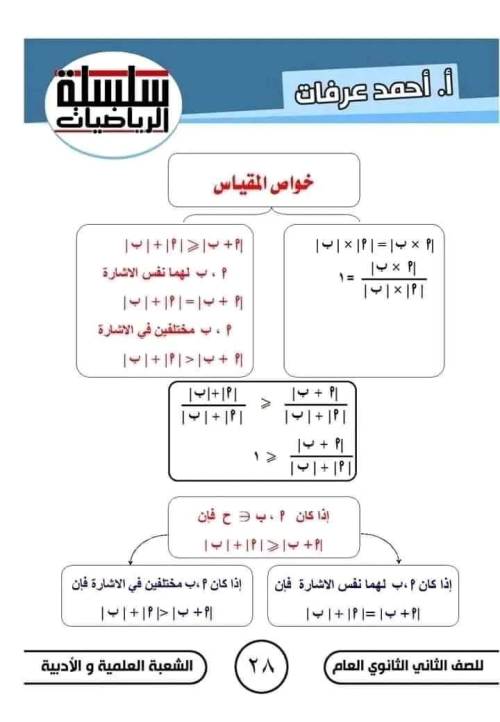 مدرس دوت كوم مذكره في الرياضيات الصف الثاني الثانوي الترم الاول ( الجزء الثاني ) م/ أحمد عرفات