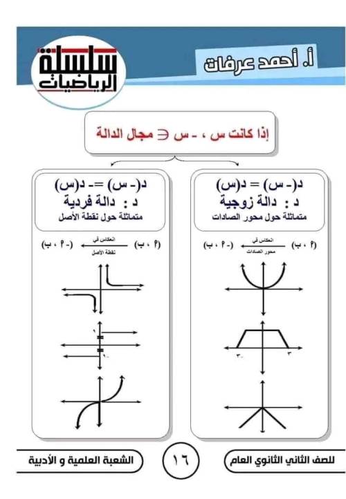 مدرس دوت كوم مذكره في الرياضيات الصف الثاني الثانوي الترم الاول ( الجزء الثاني ) م/ أحمد عرفات