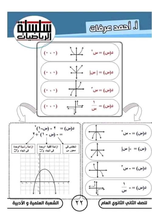 مدرس دوت كوم مذكره في الرياضيات الصف الثاني الثانوي الترم الاول ( الجزء الثاني ) م/ أحمد عرفات